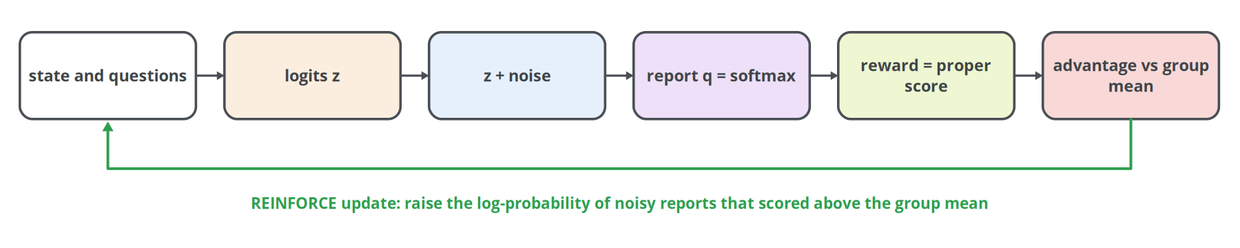 Figure 26. Laya's implementation of RLCD. This is one open project's reading of the name; TypeSafe has not published its method [5][15].