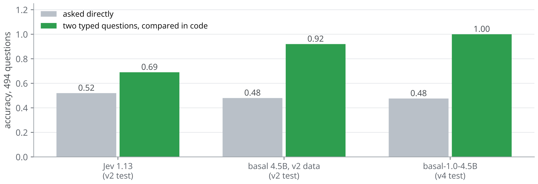 Figure 40. Accuracy on