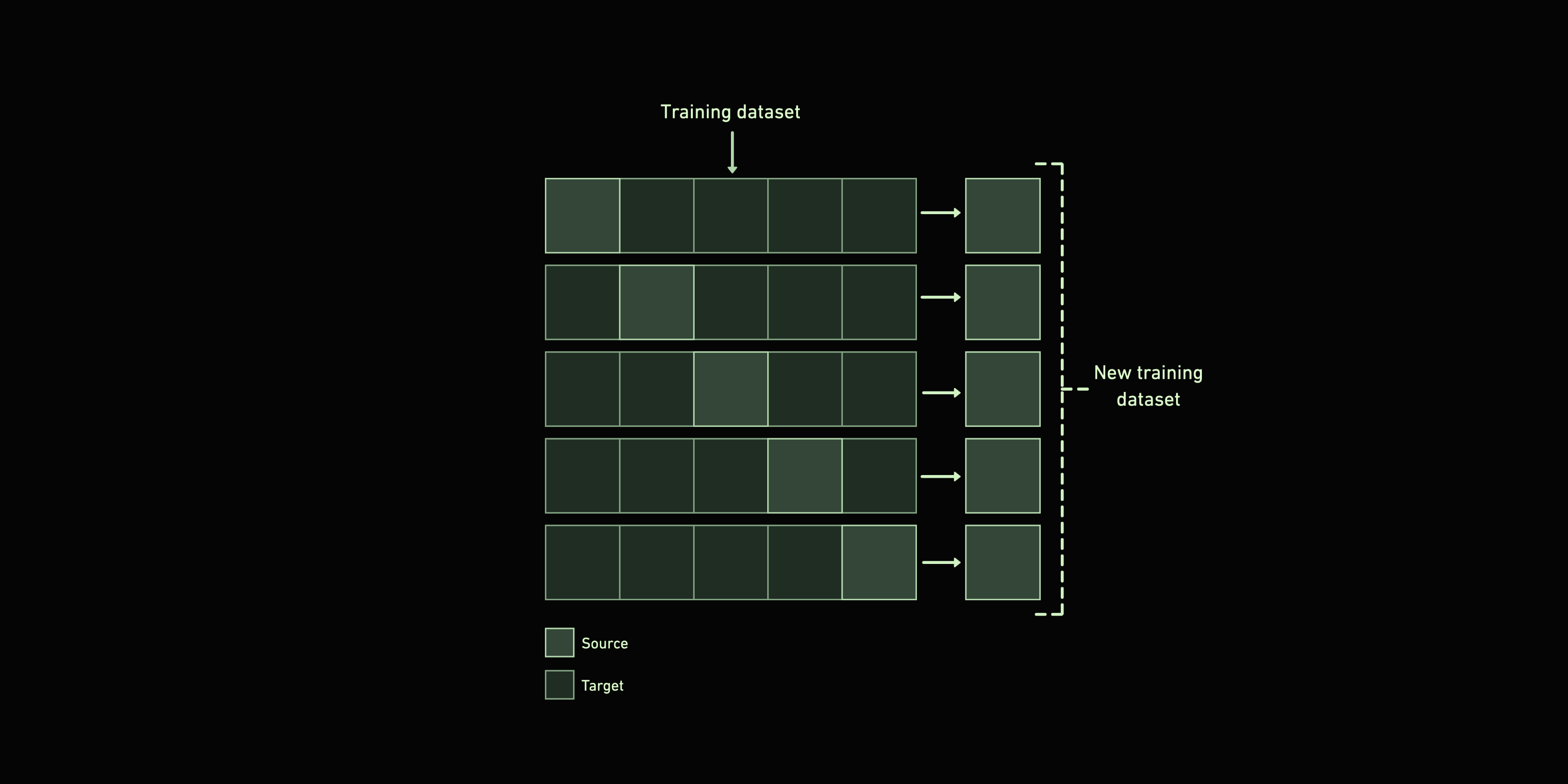 Architecture diagram