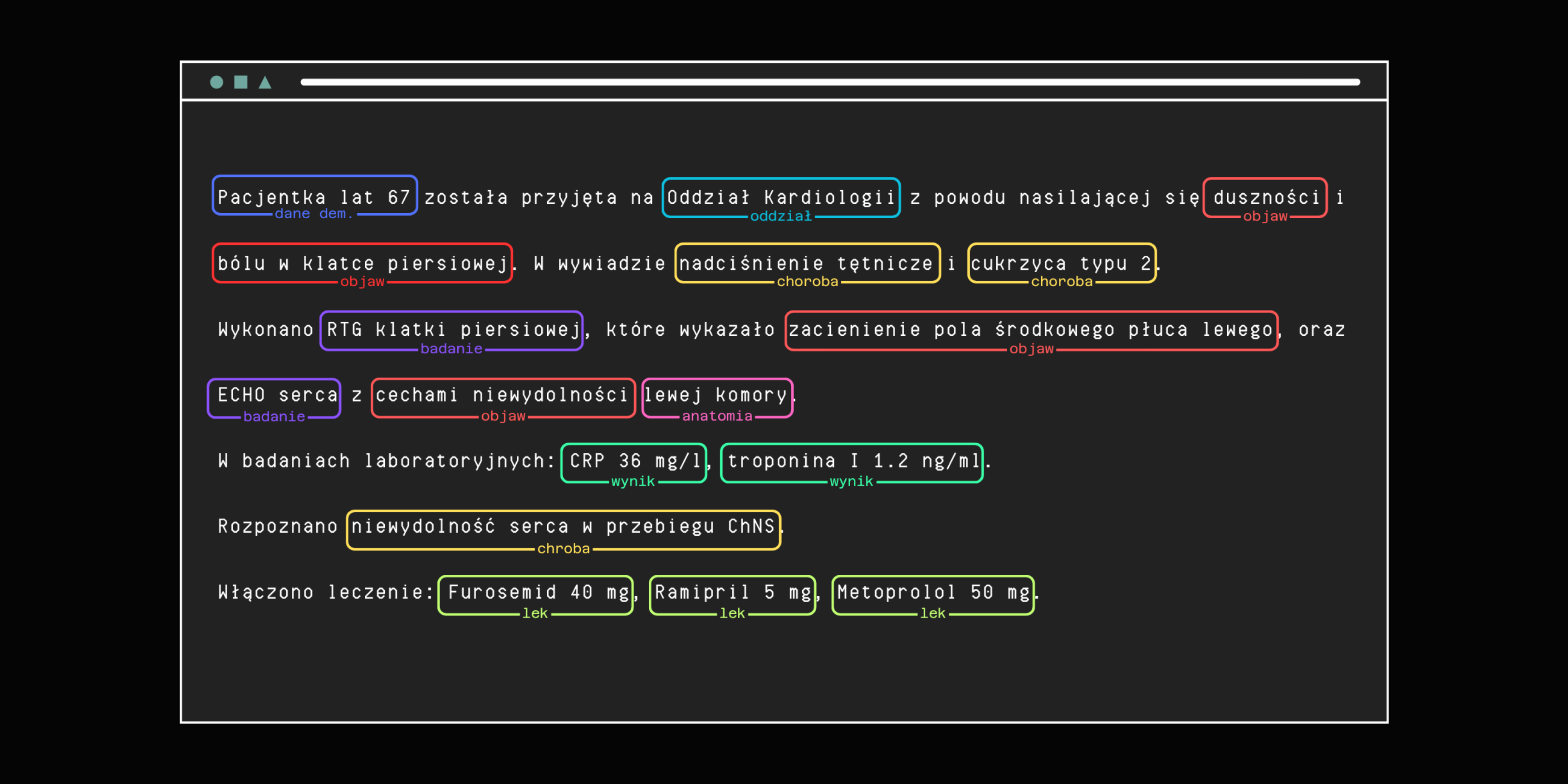 Architecture diagram